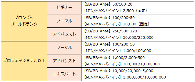 販売 bb ランクマ